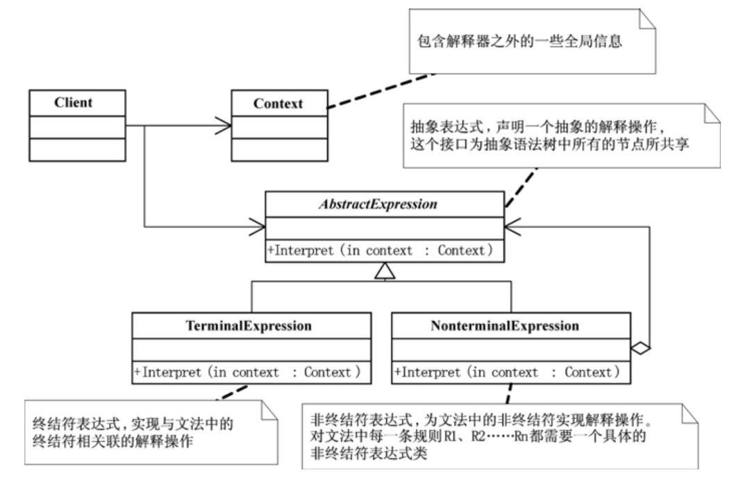 帮你整理了一份设计模式速查手册