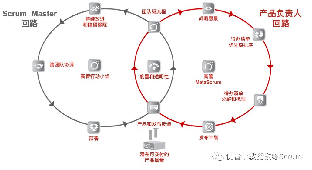 Scrum At Scale® 指南-切实可行的规模化扩展敏捷