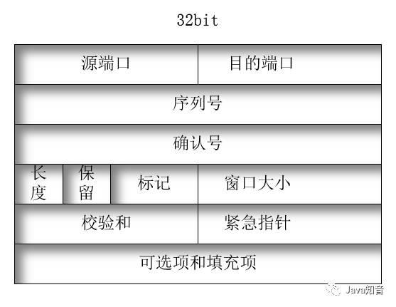 TCP/IP基础知识