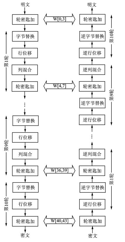 深入理解对称加密和非对称加密