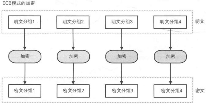 技术分享丨这是一篇简单的小科普——什么是对称加密算法？（下）