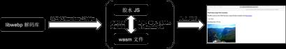 微信小程序支持webP的WebAssembly方案