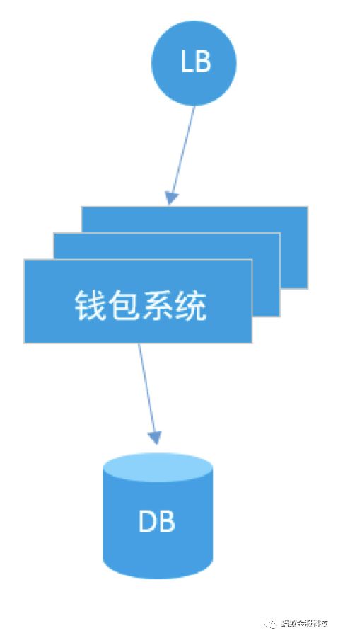 深度 | 为你解读 SOFA-DTX 分布式事务的设计演进路线上篇