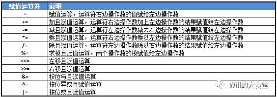 C语言速查手册：运算符（Operators）