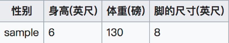 这个男人嫁还是不嫁？懂点朴素贝叶斯(Naive Bayes)原理让你更幸福