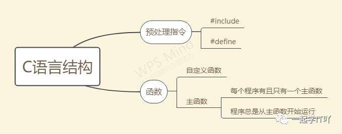 C语言基础入门（1）