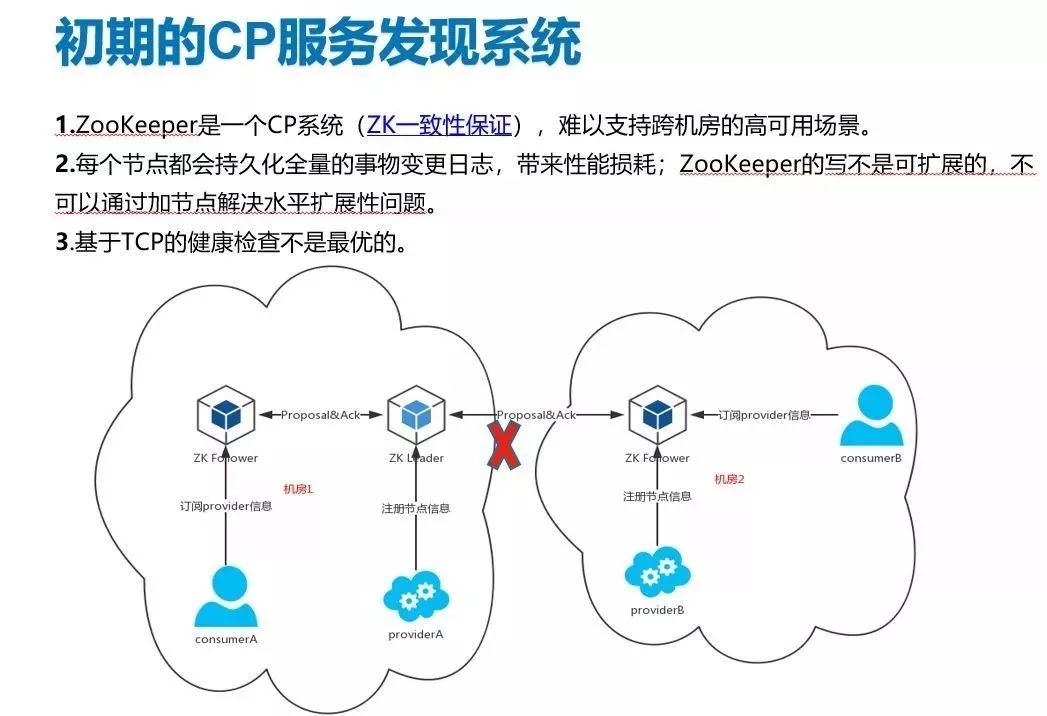 B站价值60亿跨年晚会背后的微服务治理