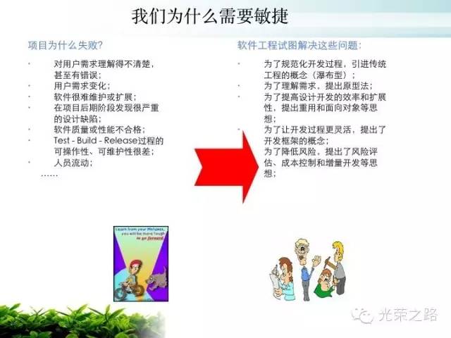 吴老讲义：敏捷开发咋回事？（一）