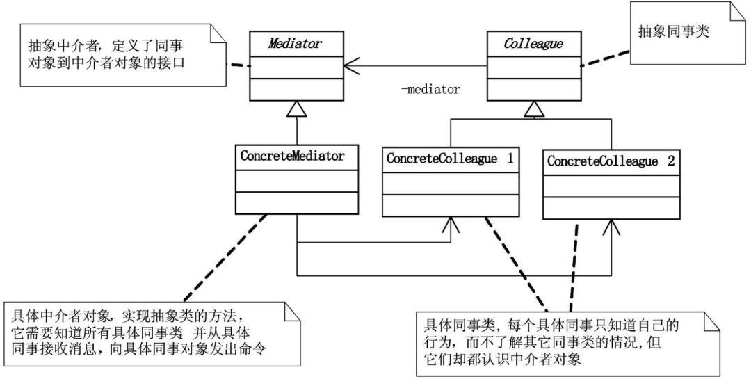 帮你整理了一份设计模式速查手册