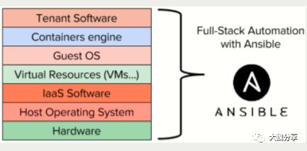 Ansible如何管理你的云：AWS、Openstack？你的运维也可以很帅！