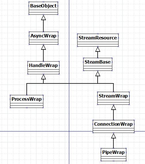 走进Node.js之多进程模型