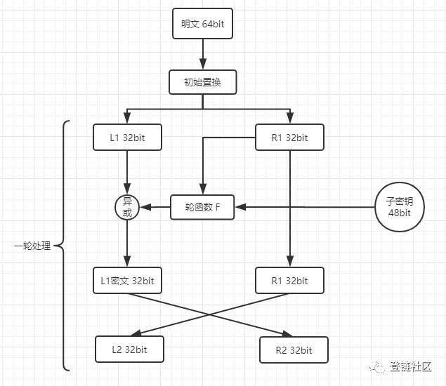 干货：密码学系列 - 对称加密