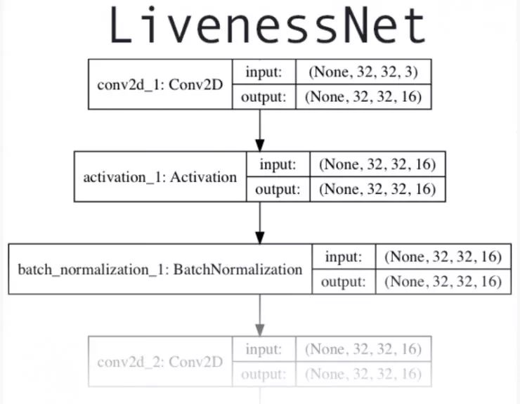 干货 | 史上最全 OpenCV 活体检测教程！