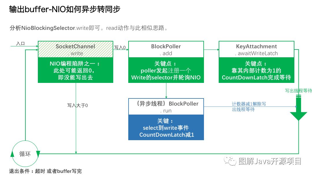 图解tomcat(1)-Socket IO部分