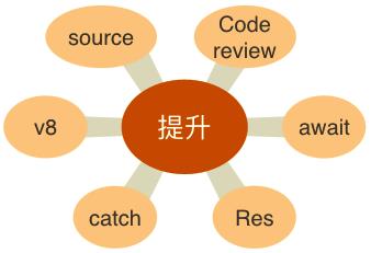 苏宁的Node.js实践：不低于Java的渲染性能、安全稳定迭代快