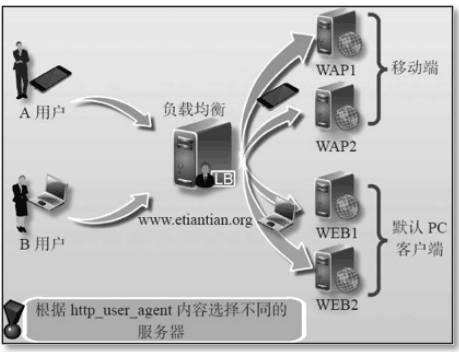 一篇含金量hin高的Nginx反向代理与负载均衡指南