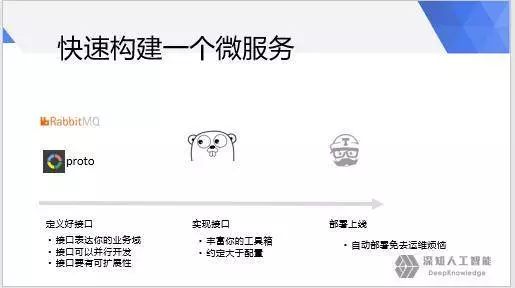 golang微服务开发与治理