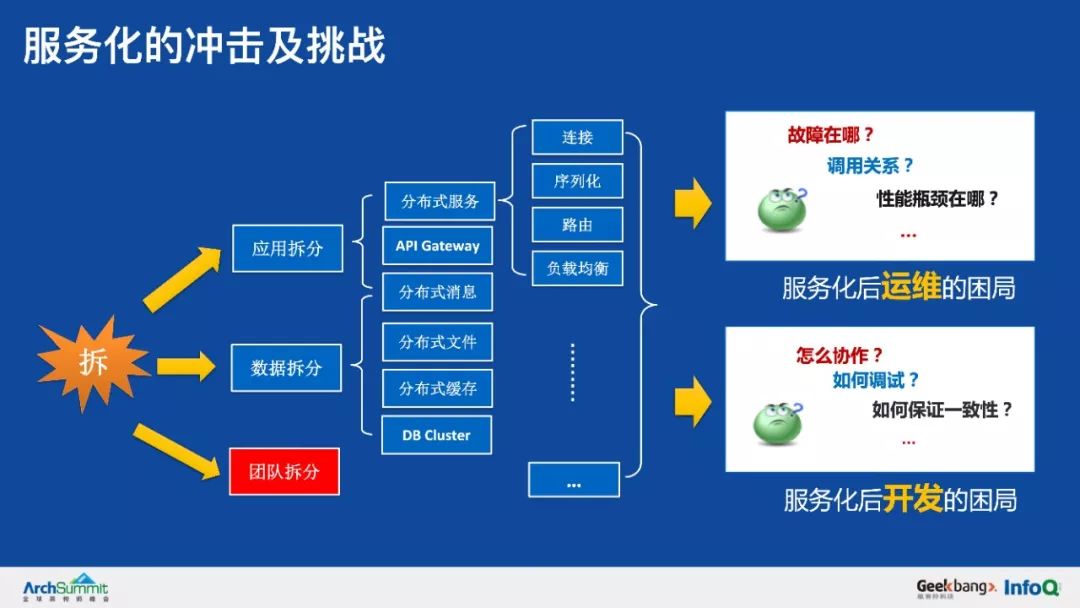 余额宝背后的服务治理架构，首次系统梳理和公开