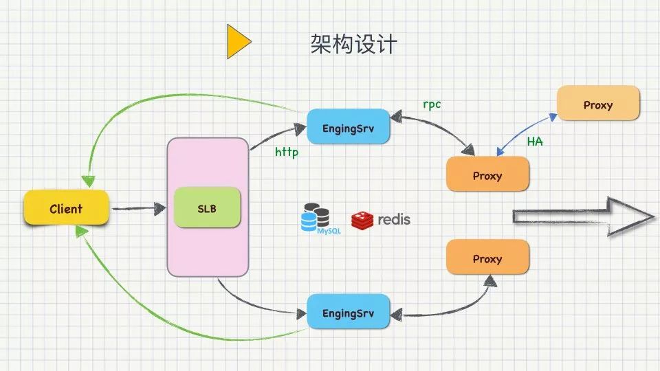 Golang高性能实战