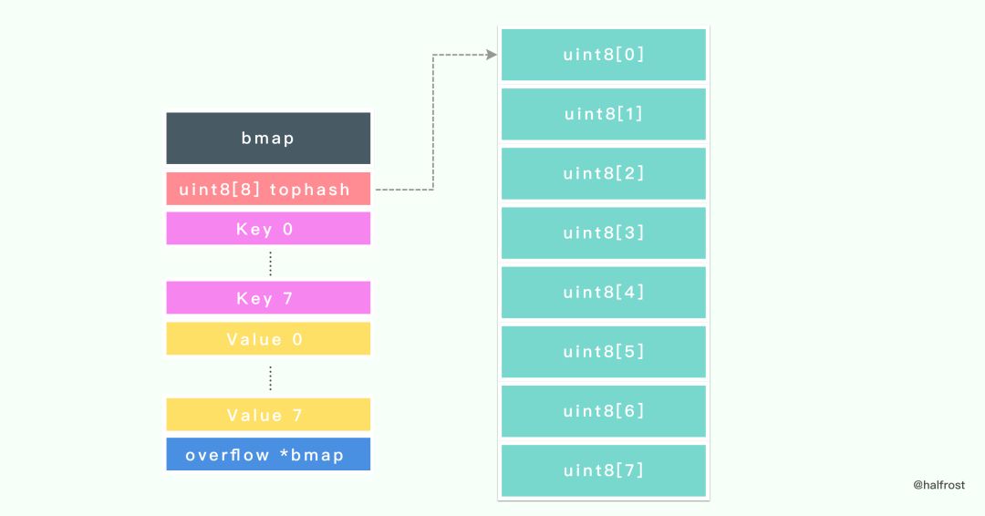 转:golang实现线程安全的map