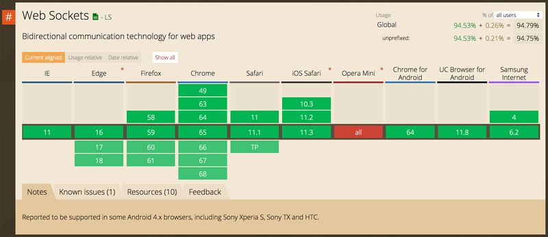 什么是WebSocket？