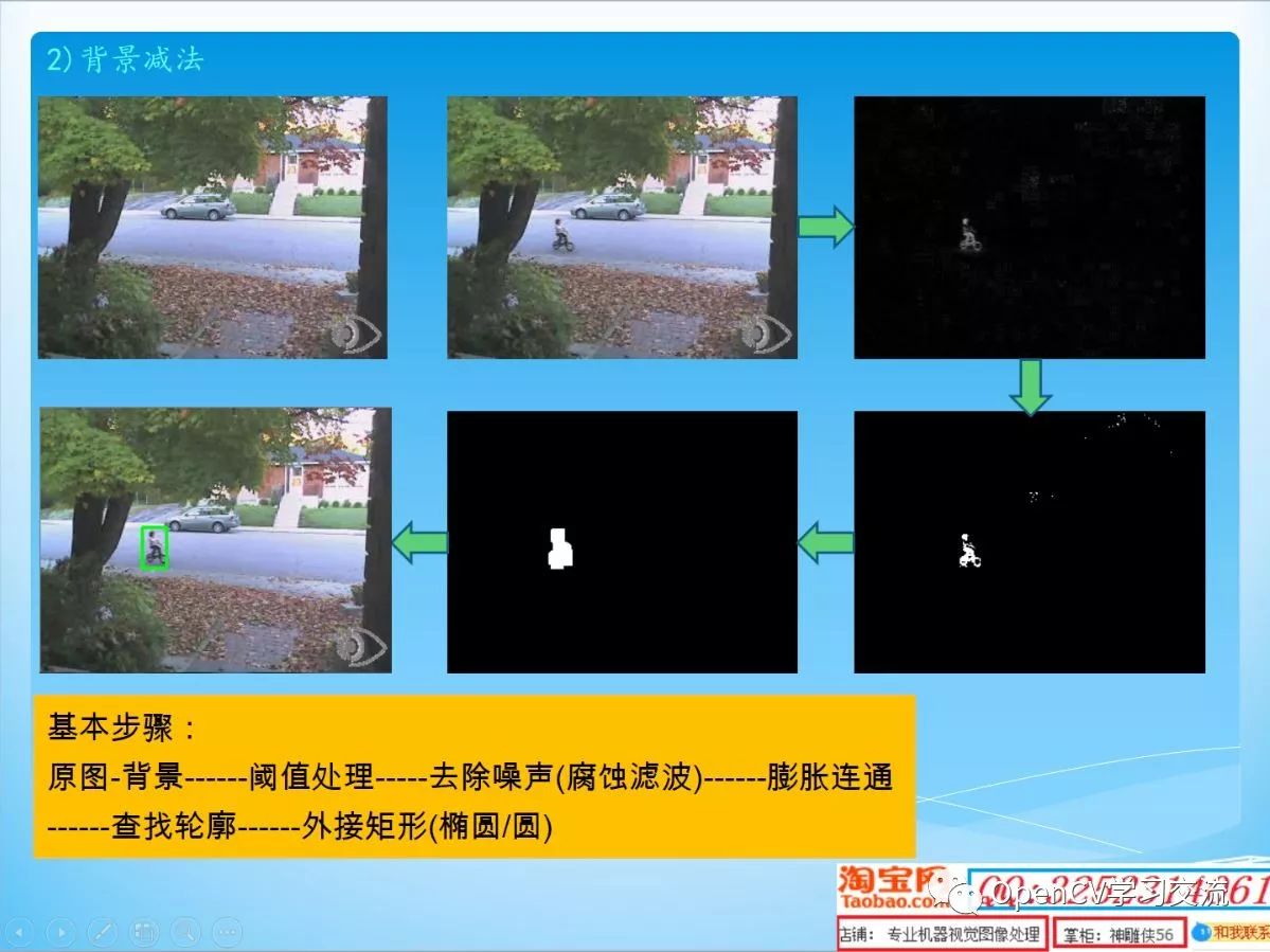 OpenCV2/3基础入门视频教程