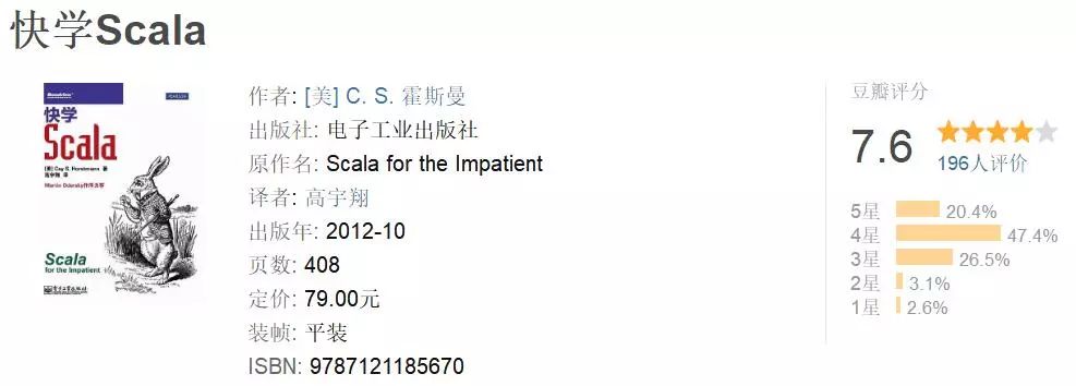 看完Scala的薪资待遇，我决定转行了！