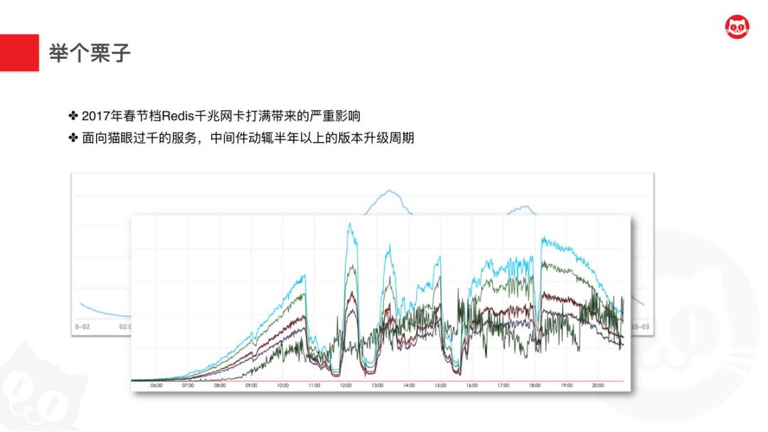 服务治理在猫眼娱乐的演进之路