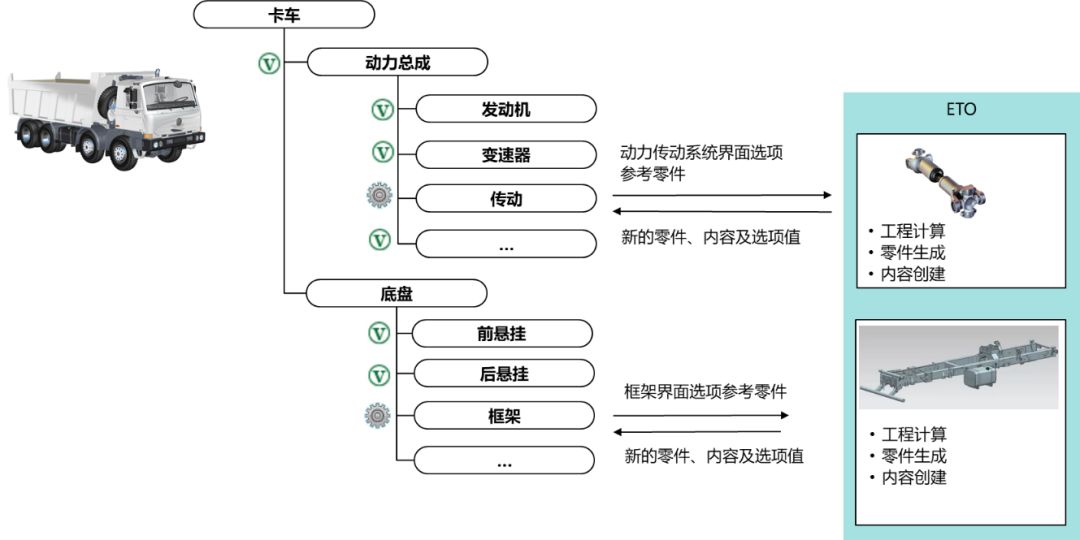 【技术应用】CTO+ETO设计模式的综合应用（上）