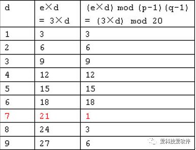 对称加密算法和非对称加密算法