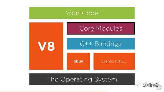 Node系列：揭秘 Node.js 底层架构