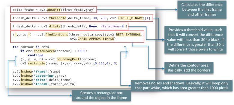 独家 | 手把手教你使用OpenCV库（附实例、Python代码解析）