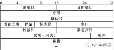 理解 TCP/IP 三次握手与四次挥手的正确姿势