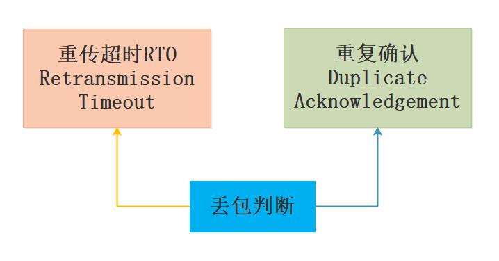 面试热点|理解TCP/IP传输层拥塞控制算法