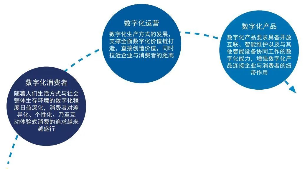 【安永观察】企业数字化转型过程中的敏捷开发实践（上）