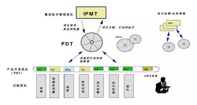 【原创】六西格玛、精益制造、IPD、敏捷开发为什么不适用于“互联网+产品”研发？（长文）