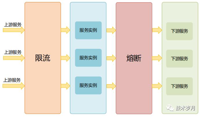 微服务架构中的熔断器设计与实现（ Golang 版）