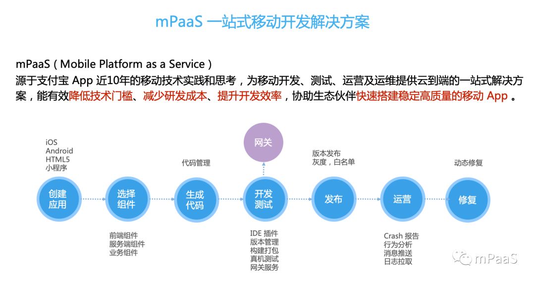 CodeHub#1 回顾 | 敏捷开发与动态更新在支付宝 App 内的实践