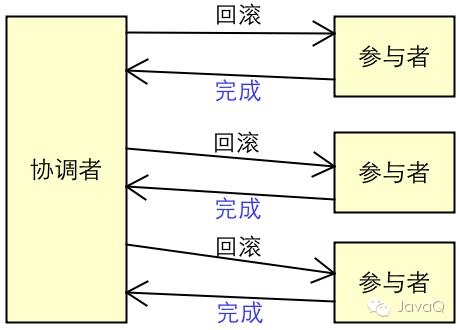 分布式事务入门篇