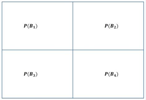 机器学习系列（三）朴素贝叶斯（Naive Bayes）