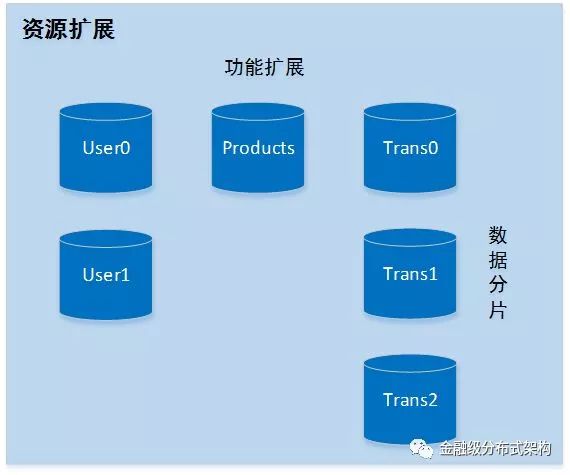 分布式事务主流解决方案优缺点大pk