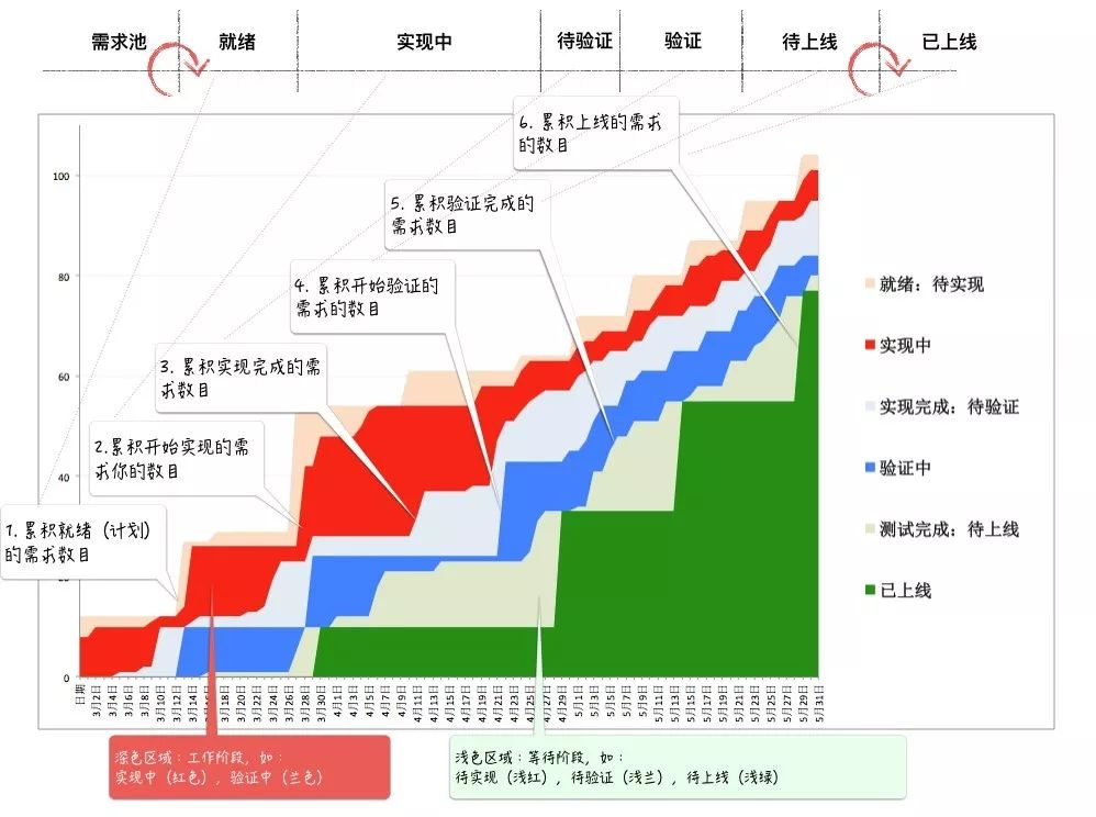 什么是真正的敏捷开发？阿里资深技术专家内部分享公开