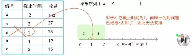 贪心算法（4）：作业排序问题