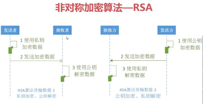 火链学院丨哈希算法是什么；非对称加密算法是什么？