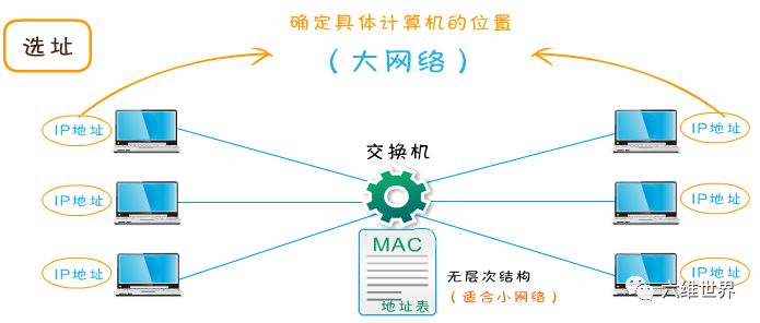 tcp/ip协议