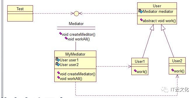 Java 编程的23种设计模式解析（11-23）