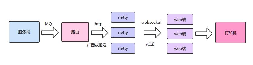 京东到家基于Netty与WebSocket的实践