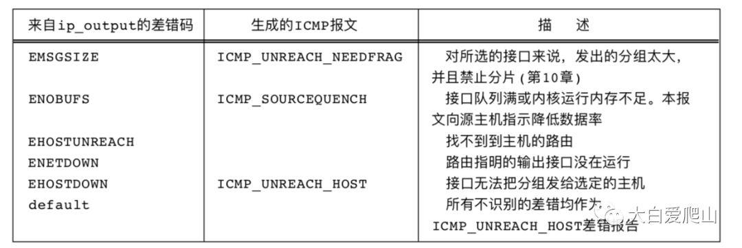 概说《TCP/IP详解 卷2》第8章 IP：网际协议