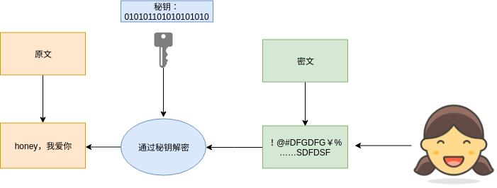 为了让你快速理解对称和非对称加密，我煞费苦心...