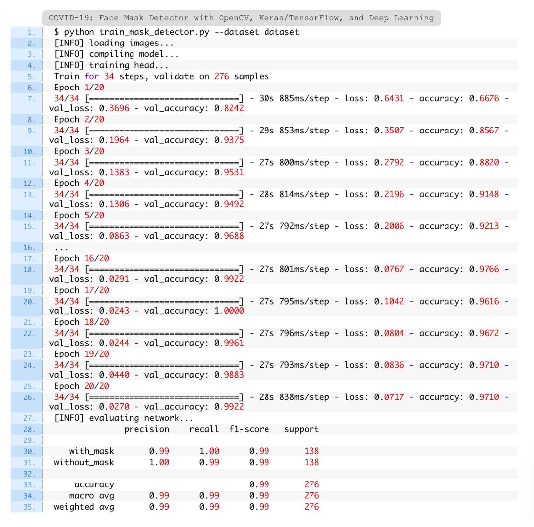 牛逼！大神用OpenCV/Keras/TensorFlow实现口罩检测